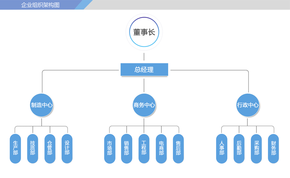 組織架構.jpg